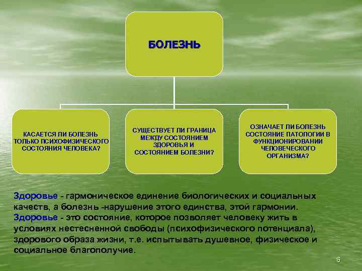 БОЛЕЗНЬ КАСАЕТСЯ ЛИ БОЛЕЗНЬ ТОЛЬКО ПСИХОФИЗИЧЕСКОГО СОСТОЯНИЯ ЧЕЛОВЕКА? СУЩЕСТВУЕТ ЛИ ГРАНИЦА МЕЖДУ СОСТОЯНИЕМ ЗДОРОВЬЯ
