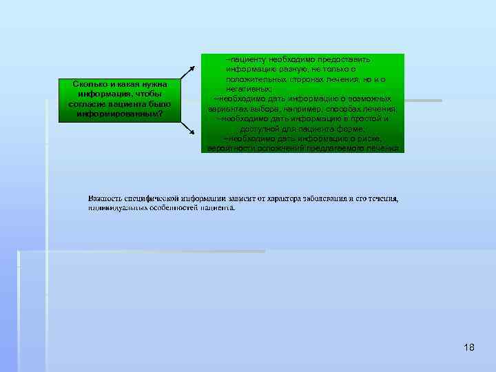 Сколько и какая нужна информация, чтобы согласие пациента было информированным? -пациенту необходимо предоставить информацию