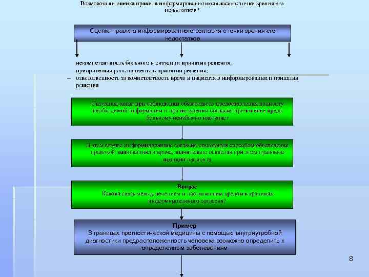 Оценка правила информированного согласия с точки зрения его недостатков Пример В границах прогностической медицины