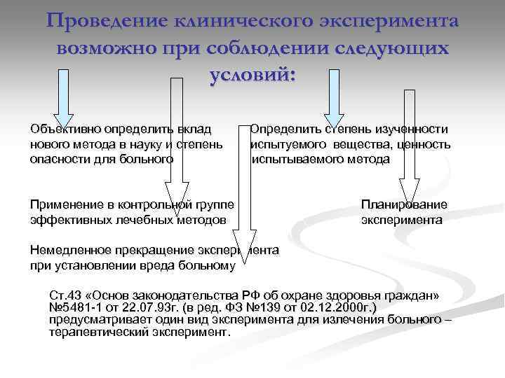 Проведение клинического эксперимента возможно при соблюдении следующих условий: Объективно определить вклад нового метода в