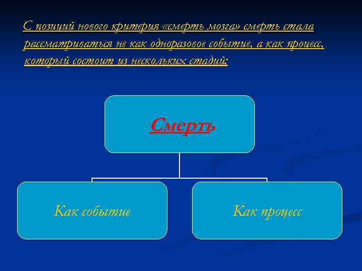 С позиций нового критерия «смерть мозга» смерть стала рассматриваться не как одноразовое событие, а