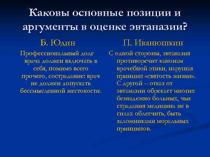 Каковы основные позиции и аргументы в оценке эвтаназии? Б. Юдин Профессиональный долг врача должен