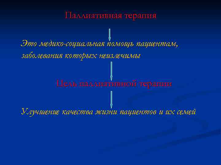 Паллиативная терапия Это медико-социальная помощь пациентам, заболевания которых неизлечимы Цель паллиативной терапии Улучшение качества