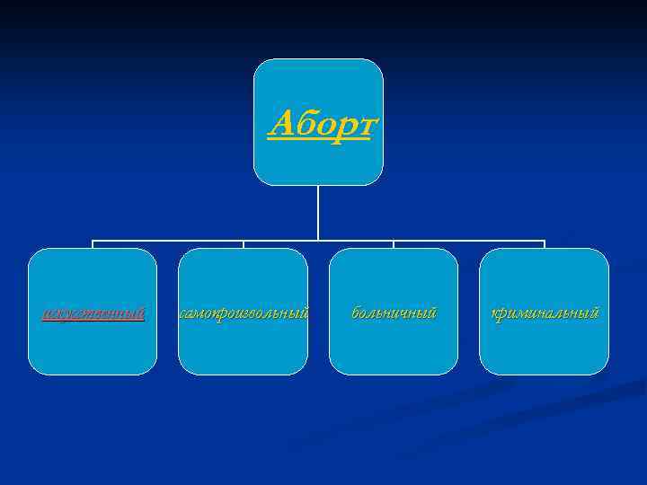 Аборт искусственный самопроизвольный больничный криминальный 