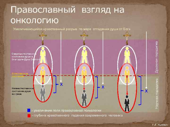 Глубины нравственного падения анатомия падшей души. Духовное зрение в православии. Нижеестественное состояние души и естественное Православие. Православный взгляд на онкологию. Что значит божественный взгляд.