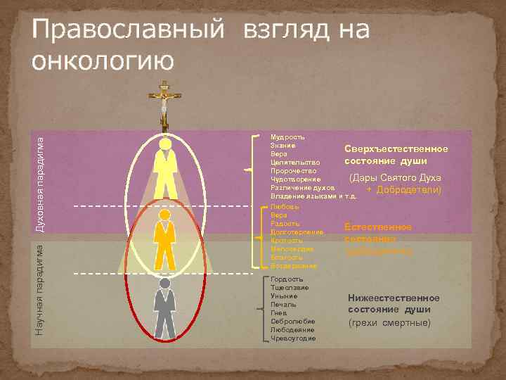 Православный психолог