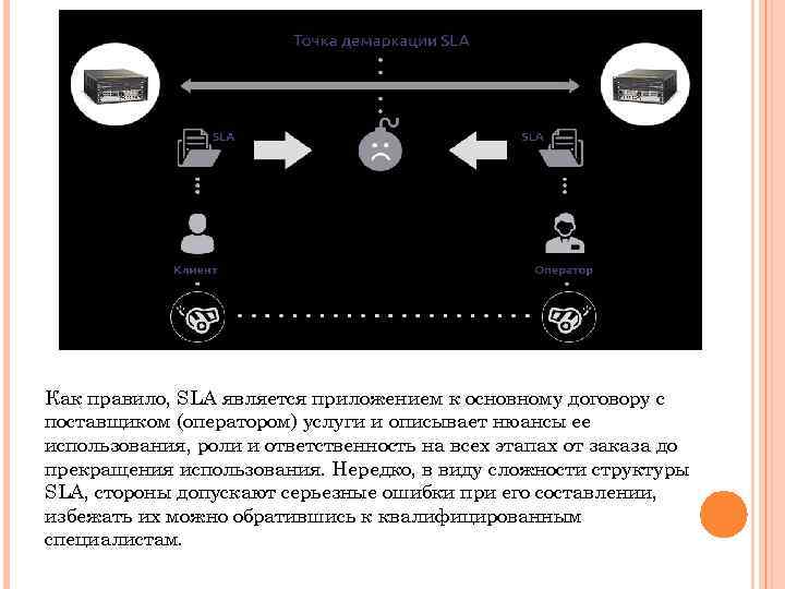 Как правило, SLA является приложением к основному договору с поставщиком (оператором) услуги и описывает