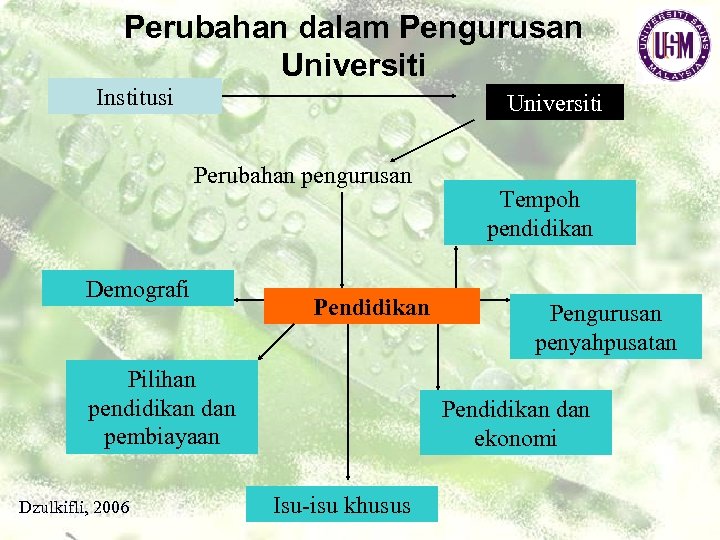 Perubahan dalam Pengurusan Universiti Institusi Universiti Perubahan pengurusan Demografi Pendidikan Pilihan pendidikan dan pembiayaan