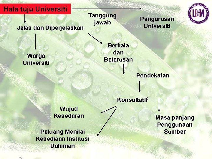 Hala tuju Universiti Jelas dan Diperjelaskan Tanggung jawab Pengurusan Universiti Berkala dan Beterusan Warga