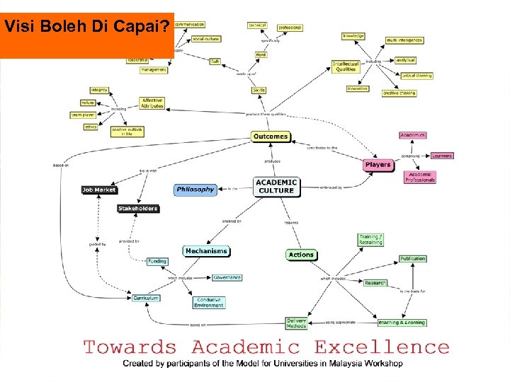 Visi Boleh Di Capai? 