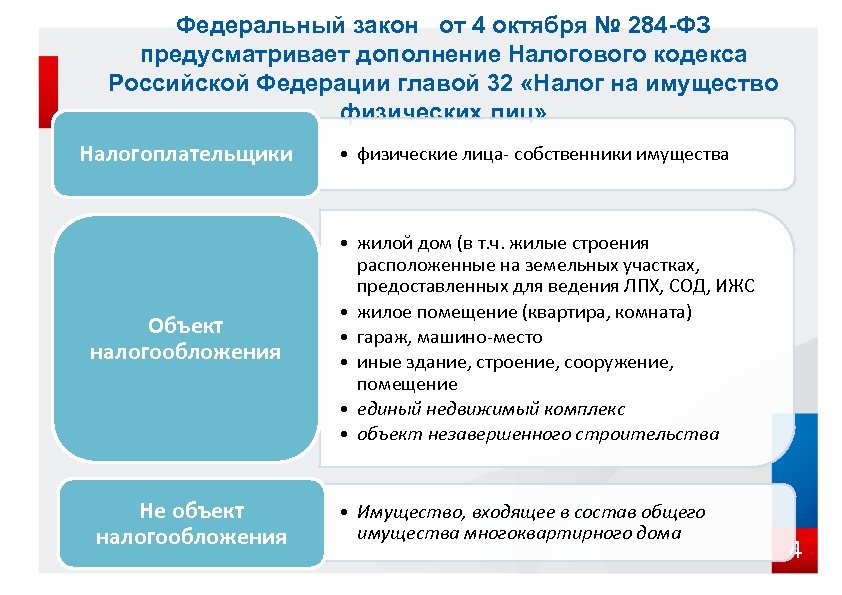 Главой 16 налогового кодекса российской. Налог на имущество физических лиц. Налог на имущество физических лиц в РФ это. Налог на имущество физических лиц характеристика. Изменения НК РФ.