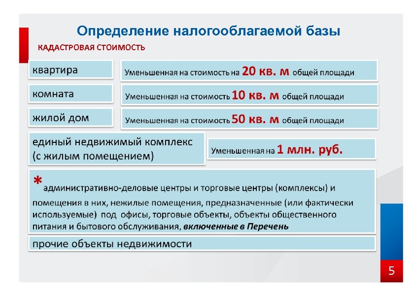 Определение налогооблагаемой базы КАДАСТРОВАЯ СТОИМОСТЬ 5 