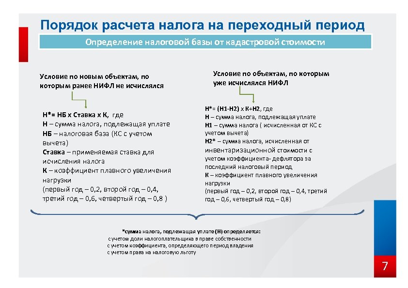 Порядок расчета налога на переходный период Определение налоговой базы от кадастровой стоимости до 2020