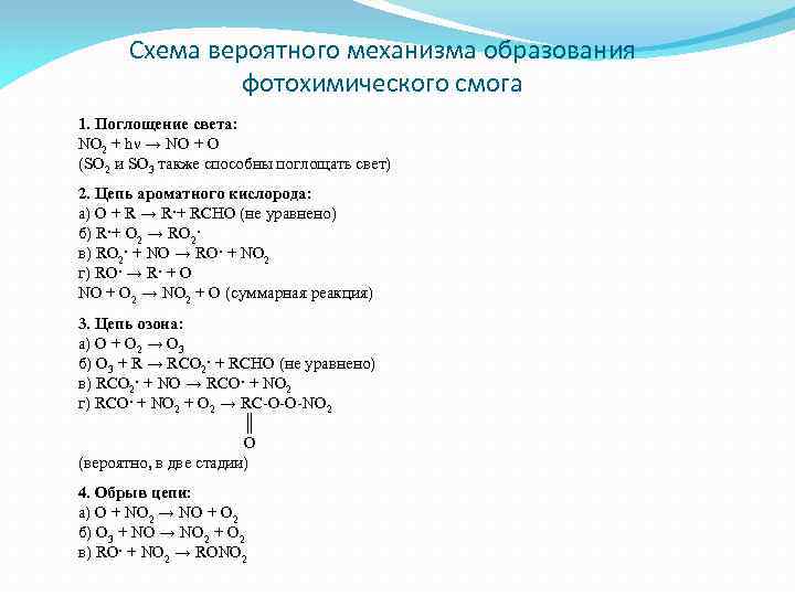 Схема вероятного механизма образования фотохимического смога 1. Поглощение света: NO 2 + hν →