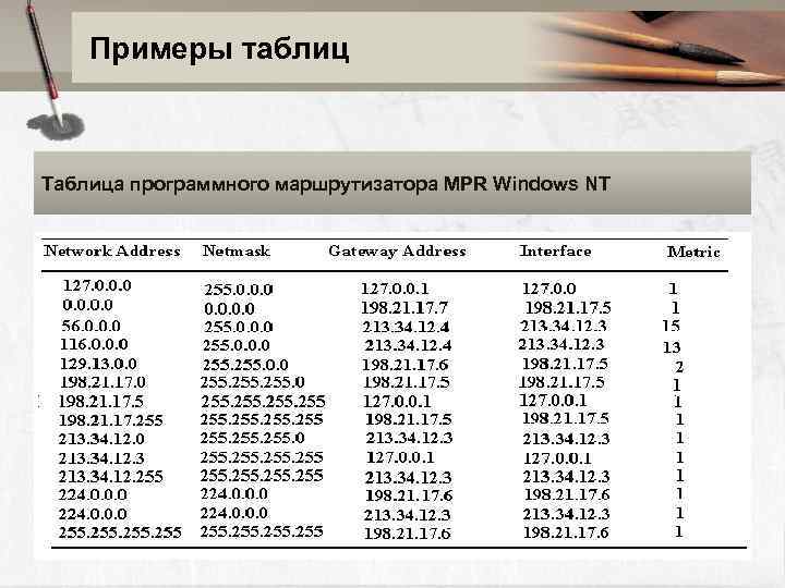 Примеры таблиц Таблица программного маршрутизатора MPR Windows NT 