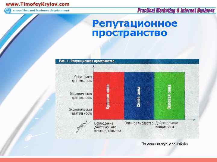 Репутационное пространство По данным журнала «ЖУК» 