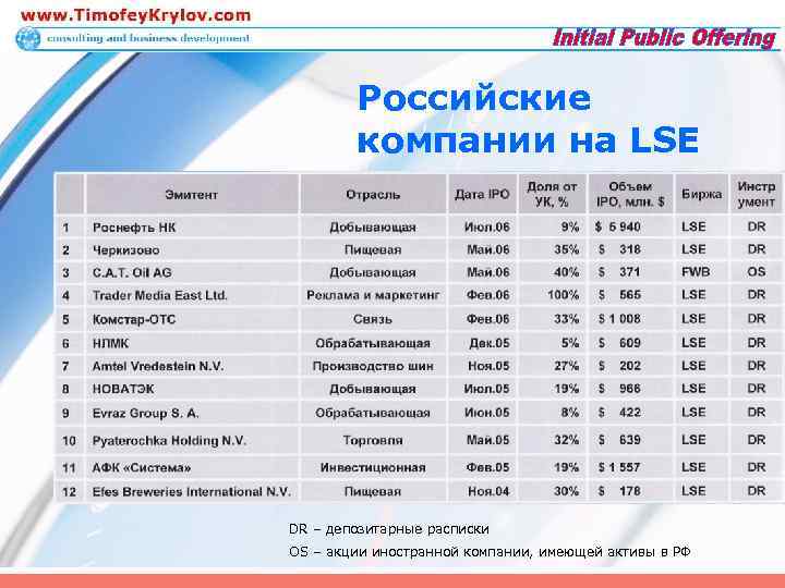 Российские компании на LSE DR – депозитарные расписки OS – акции иностранной компании, имеющей