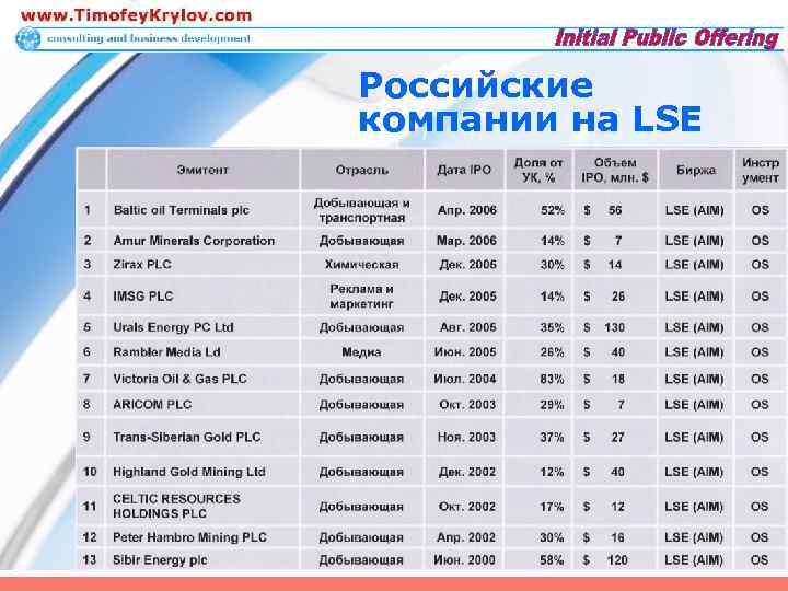 Российские компании на LSE 