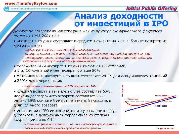Анализ доходности от инвестиций в IPO Данные по возврату на инвестиции в IPO на