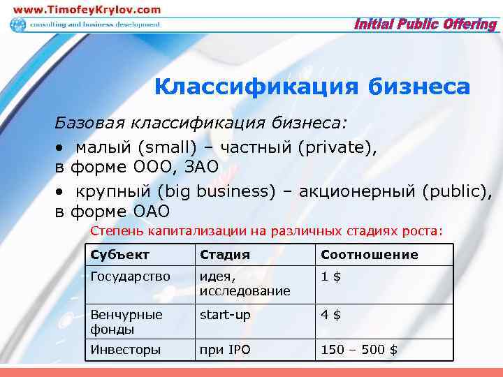 Классификация бизнеса Базовая классификация бизнеса: • малый (small) – частный (private), в форме ООО,