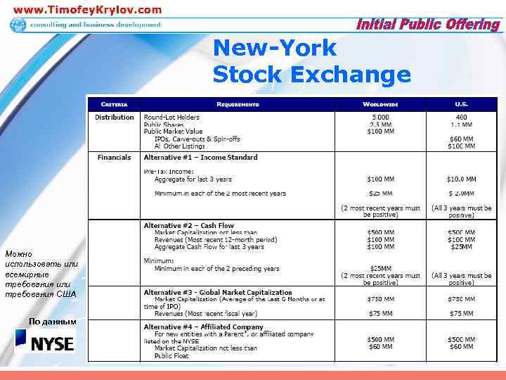 New-York Stock Exchange Можно использовать или всемирные требования или требования США По данным 