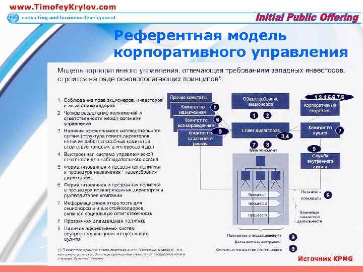 Референтная модель корпоративного управления Источник KPMG 