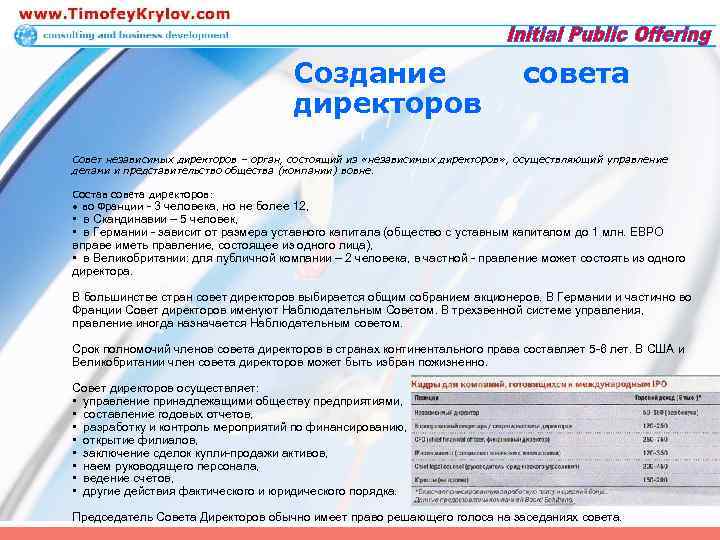 Создание директоров совета Совет независимых директоров – орган, состоящий из «независимых директоров» , осуществляющий