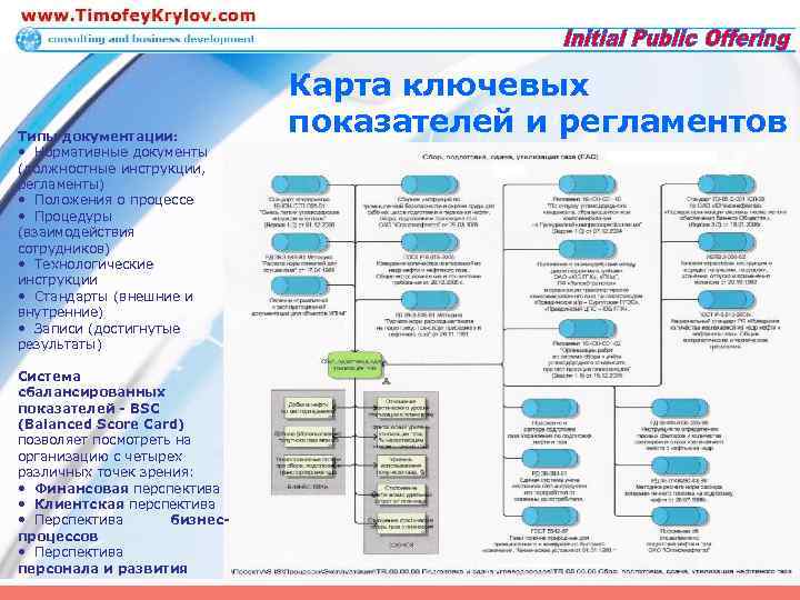 Типы документации: • Нормативные документы (должностные инструкции, регламенты) • Положения о процессе • Процедуры