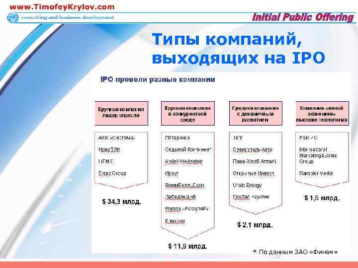 Типы компаний, выходящих на IPO * По данным ЗАО «Финам» 