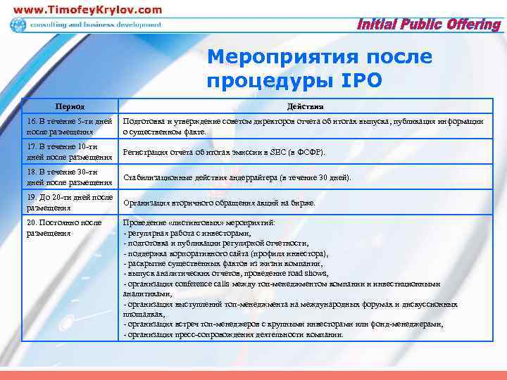 Мероприятия после процедуры IPO Период Действия 16. В течение 5 -ти дней после размещения