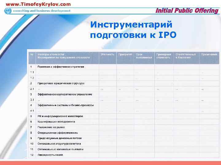 Инструментарий подготовки к IPO 