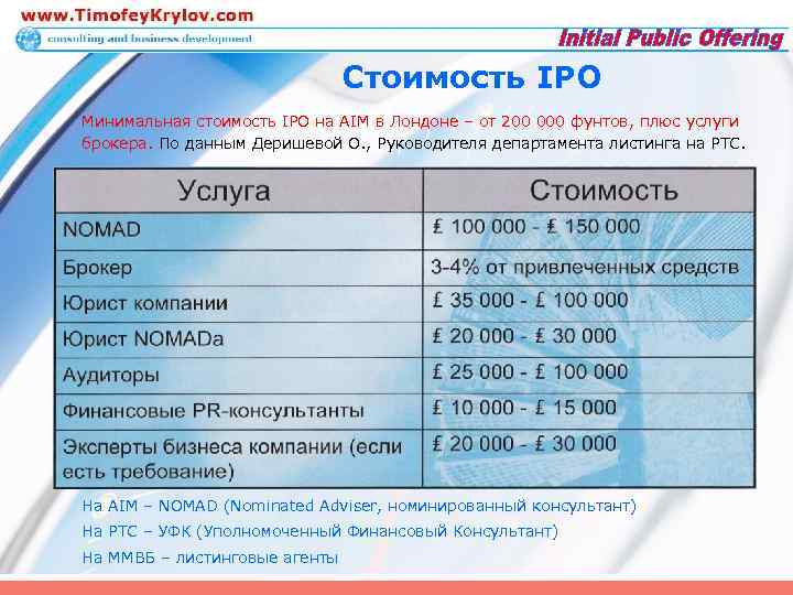 Стоимость IPO Минимальная стоимость IPO на AIM в Лондоне – от 200 000 фунтов,