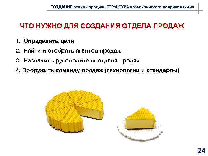 СОЗДАНИЕ отдела продаж. СТРУКТУРА коммерческого подразделения ЧТО НУЖНО ДЛЯ СОЗДАНИЯ ОТДЕЛА ПРОДАЖ 1. Определить