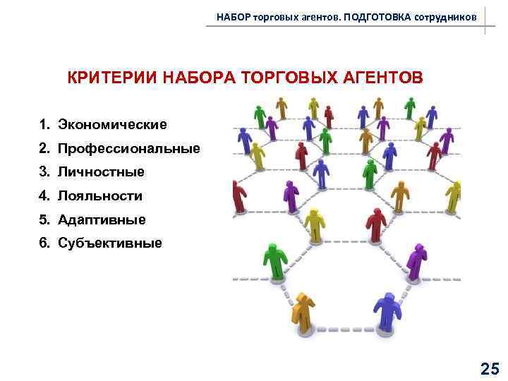 НАБОР торговых агентов. ПОДГОТОВКА сотрудников КРИТЕРИИ НАБОРА ТОРГОВЫХ АГЕНТОВ 1. Экономические 2. Профессиональные 3.