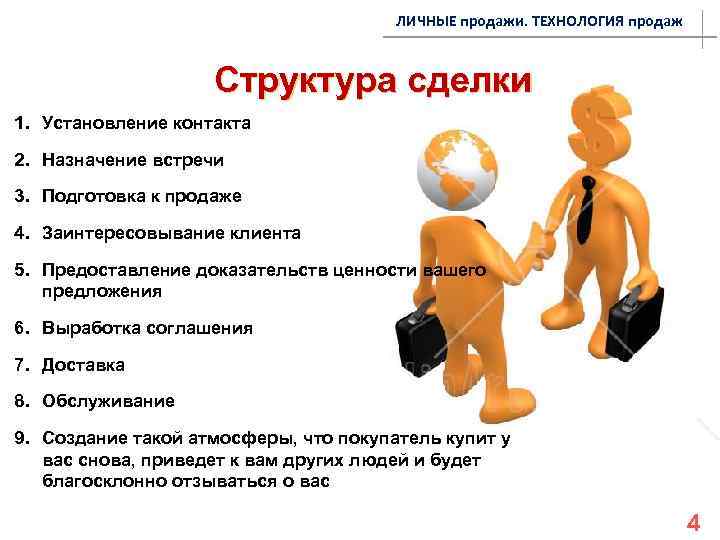 Назначение встреч. Технология продаж. Личные продажи. Структура продаж. Персональные продажи.