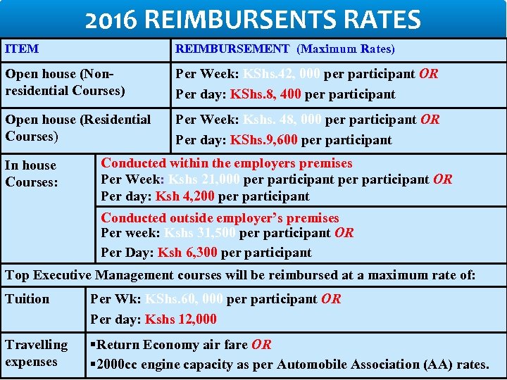 2016 REIMBURSENTS RATES ITEM REIMBURSEMENT (Maximum Rates) Open house (Nonresidential Courses) Per Week: KShs.