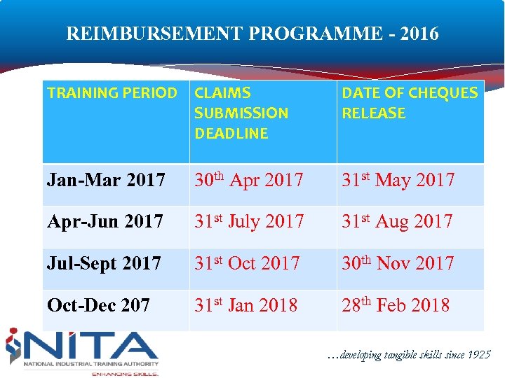 REIMBURSEMENT PROGRAMME - 2016 TRAINING PERIOD CLAIMS SUBMISSION DEADLINE DATE OF CHEQUES RELEASE Jan-Mar