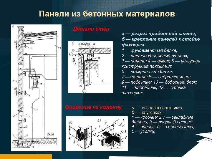 Панели из бетонных материалов Детали стен а — разрез продольной стены; б — крепление