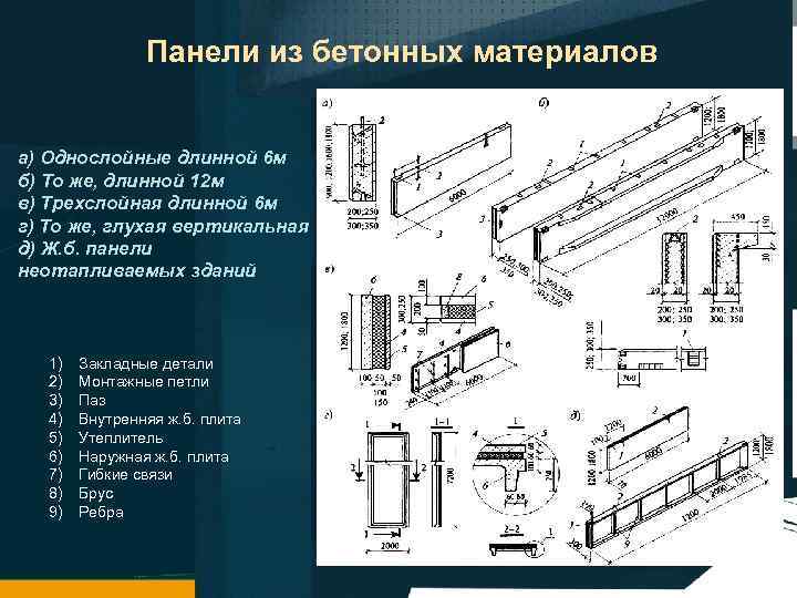 Панели из бетонных материалов а) Однослойные длинной 6 м б) То же, длинной 12