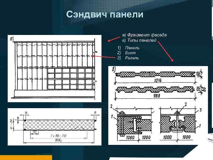 Сэндвич панели а) Фрагмент фасада в) Типы панелей 1) Панель 2) Болт 3) Ригель