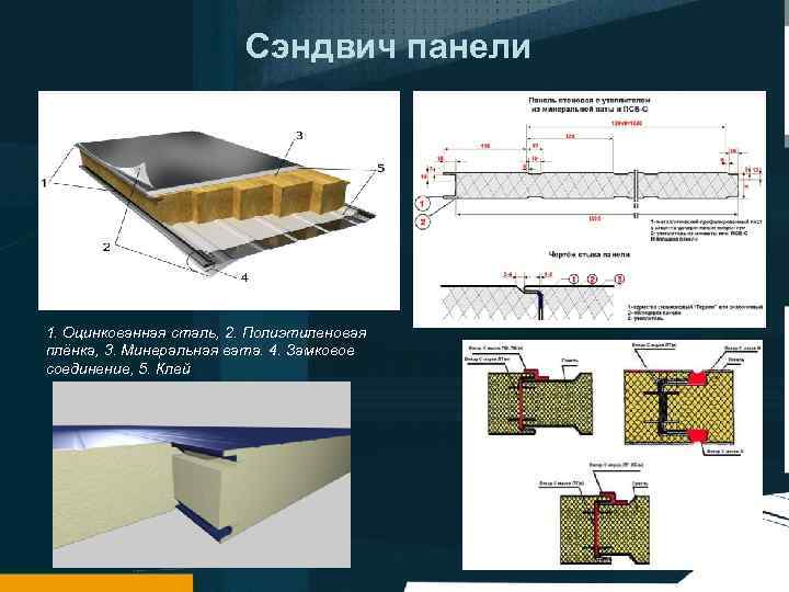 Сэндвич панели 1. Оцинкованная сталь, 2. Полиэтиленовая плёнка, 3. Минеральная вата. 4. Замковое соединение,