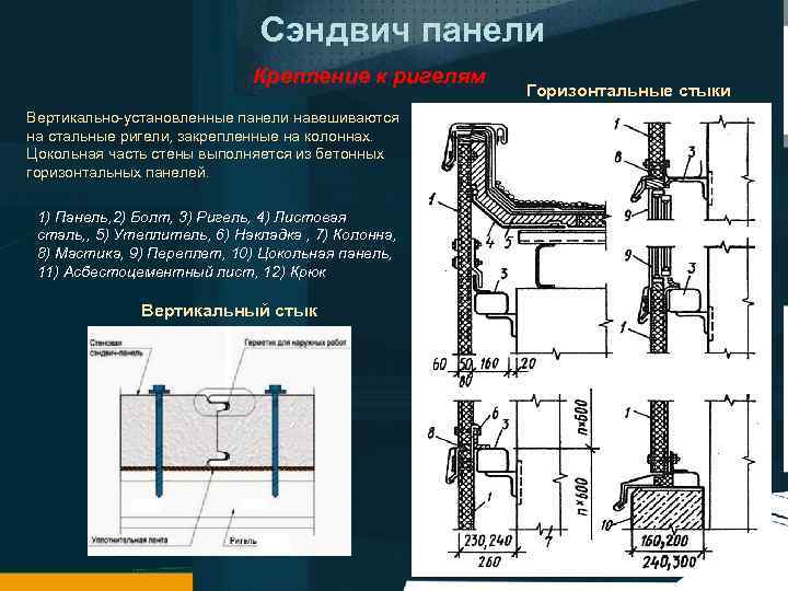 Сэндвич панели Крепление к ригелям Вертикально установленные панели навешиваются на стальные ригели, закрепленные на