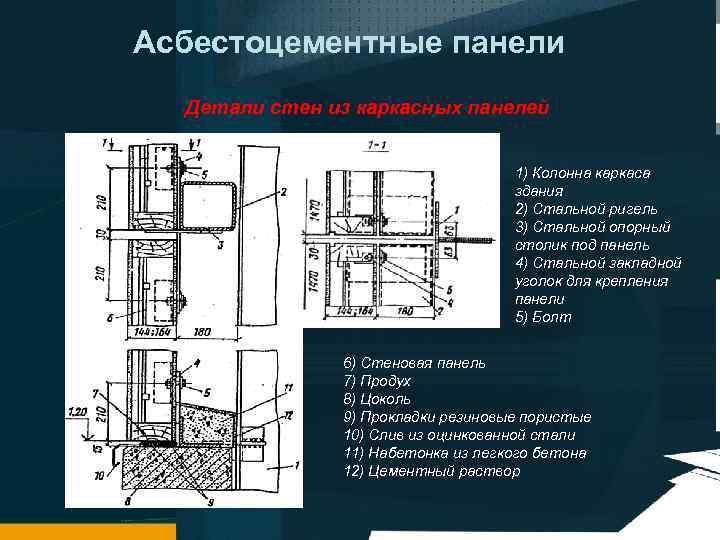 Асбестоцементные панели Детали стен из каркасных панелей 1) Колонна каркаса здания 2) Стальной ригель