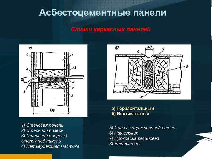 Асбестоцементные панели Стыки каркасных панелей а) Горизонтальный б) Вертикальный 1) Стеновая панель 2) Стальной