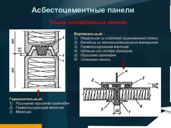 Асбестоцементные панели Стыки экструзионных панелей Вертикальный : 1) Нащельник из листовой оцинкованной стали 2)