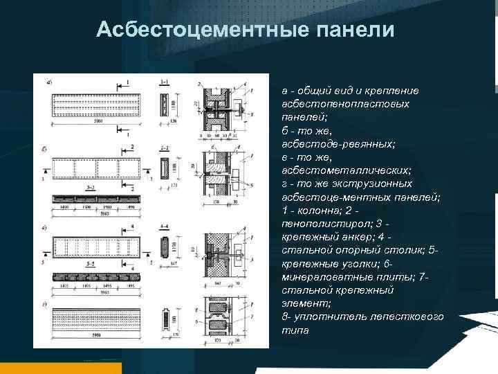 Асбестоцементные панели а общий вид и крепление асбестопенопластовых панелей; б то же, асбестоде ревянных;