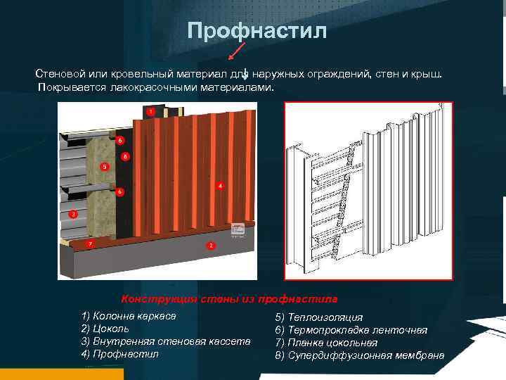 Наружные ограждающие конструкции