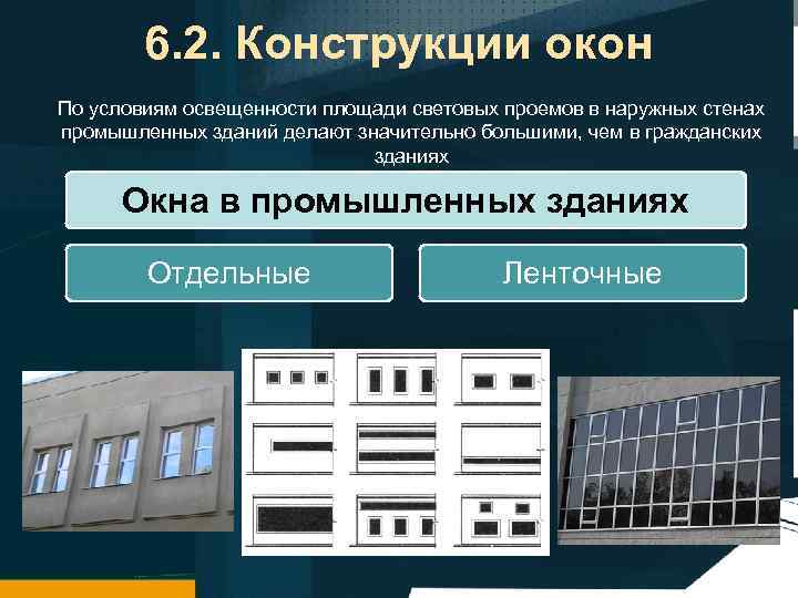 6. 2. Конструкции окон По условиям освещенности площади световых проемов в наружных стенах промышленных