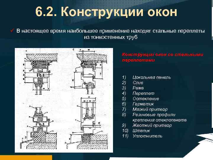 6. 2. Конструкции окон ü В настоящее время наибольшее применение находят стальные переплеты из