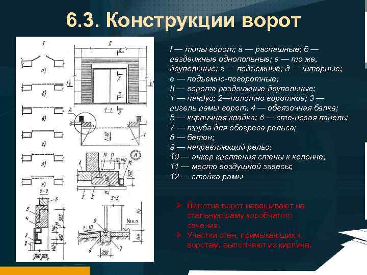 6. 3. Конструкции ворот I — типы ворот; а — распашные; б — раздвижные